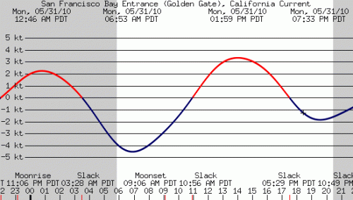 tideGraph.gif