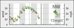 SFOB_wind (1).png